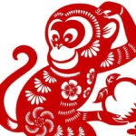 Karakter Shio Monyet